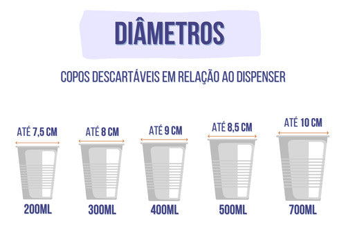 Kit Dispenser Porta Copos Descartável Inox 200/300/400/500ml